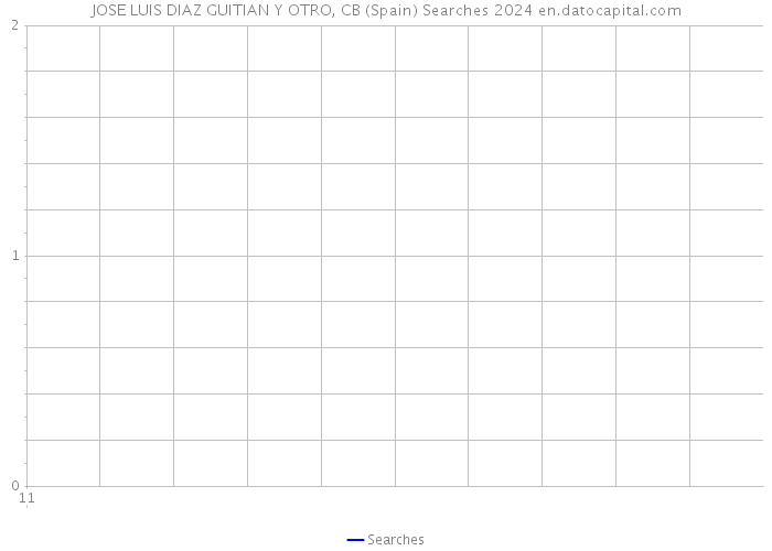 JOSE LUIS DIAZ GUITIAN Y OTRO, CB (Spain) Searches 2024 