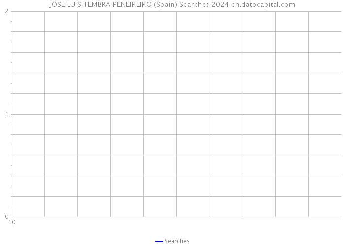 JOSE LUIS TEMBRA PENEIREIRO (Spain) Searches 2024 