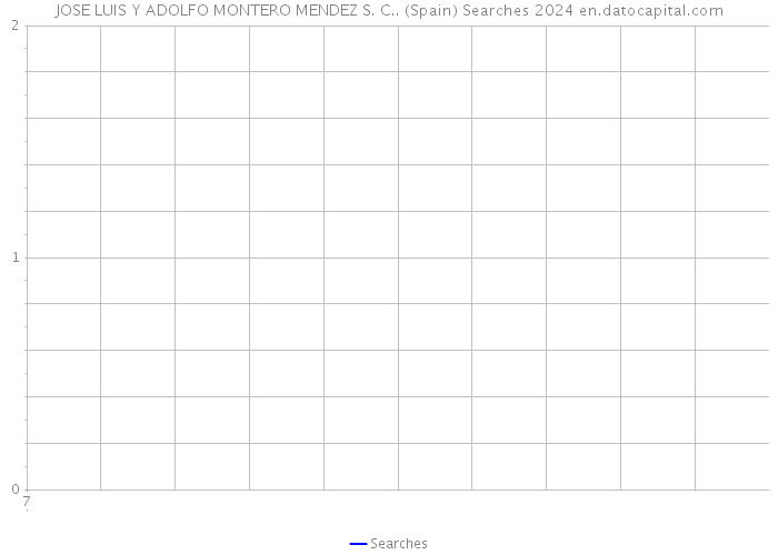 JOSE LUIS Y ADOLFO MONTERO MENDEZ S. C.. (Spain) Searches 2024 