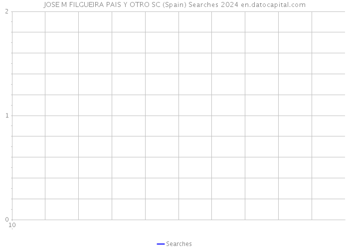 JOSE M FILGUEIRA PAIS Y OTRO SC (Spain) Searches 2024 