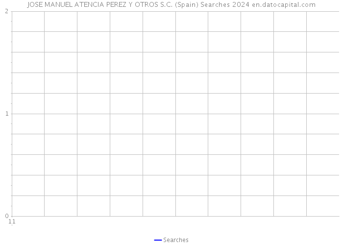 JOSE MANUEL ATENCIA PEREZ Y OTROS S.C. (Spain) Searches 2024 