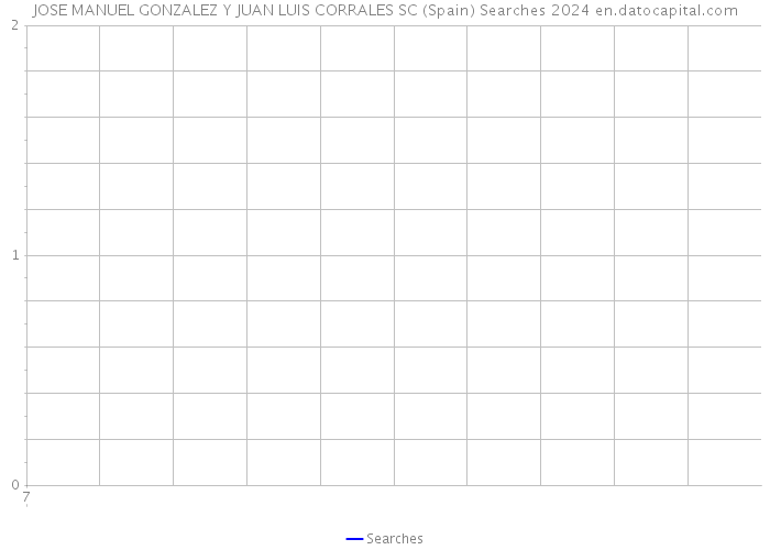 JOSE MANUEL GONZALEZ Y JUAN LUIS CORRALES SC (Spain) Searches 2024 