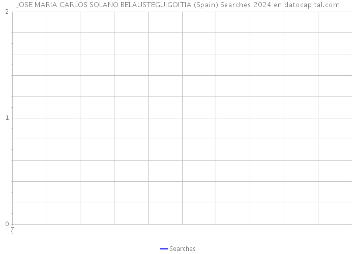 JOSE MARIA CARLOS SOLANO BELAUSTEGUIGOITIA (Spain) Searches 2024 