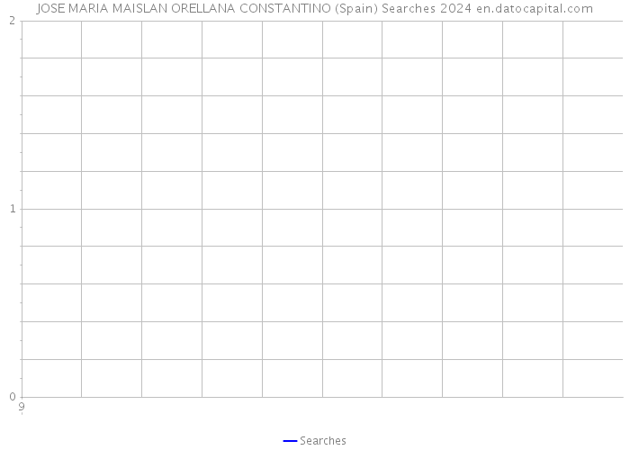 JOSE MARIA MAISLAN ORELLANA CONSTANTINO (Spain) Searches 2024 