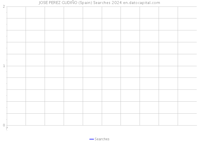 JOSE PEREZ GUDIÑO (Spain) Searches 2024 