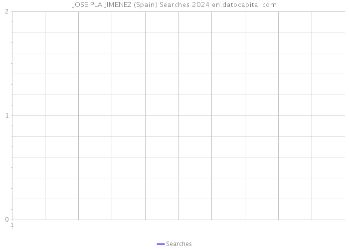 JOSE PLA JIMENEZ (Spain) Searches 2024 