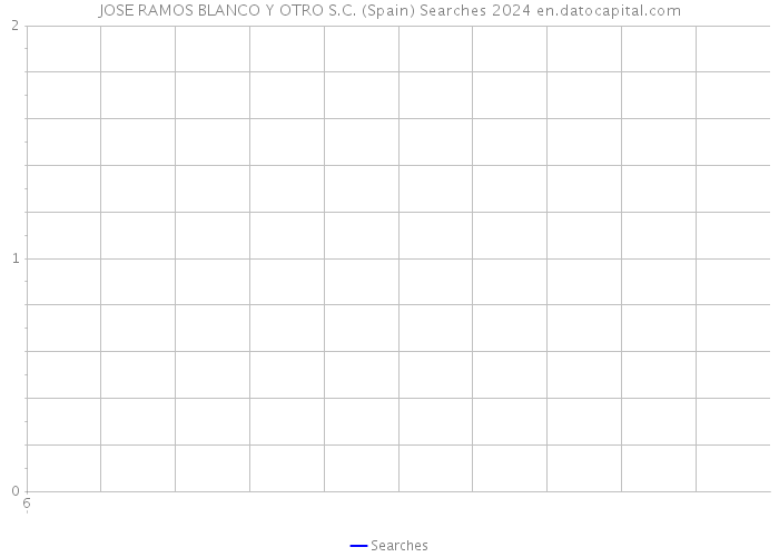 JOSE RAMOS BLANCO Y OTRO S.C. (Spain) Searches 2024 