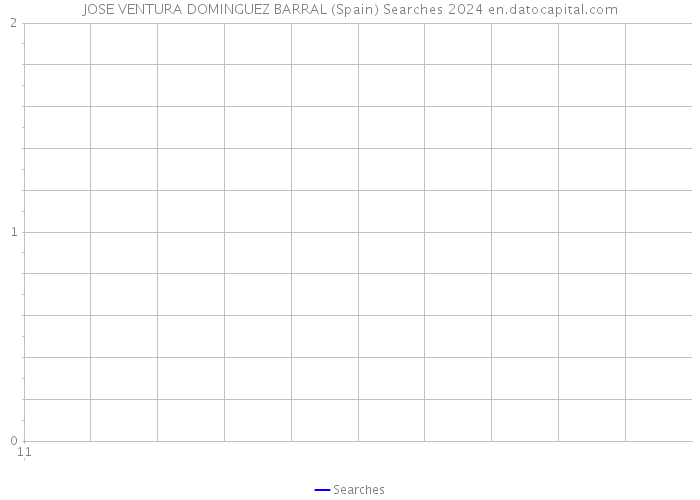 JOSE VENTURA DOMINGUEZ BARRAL (Spain) Searches 2024 