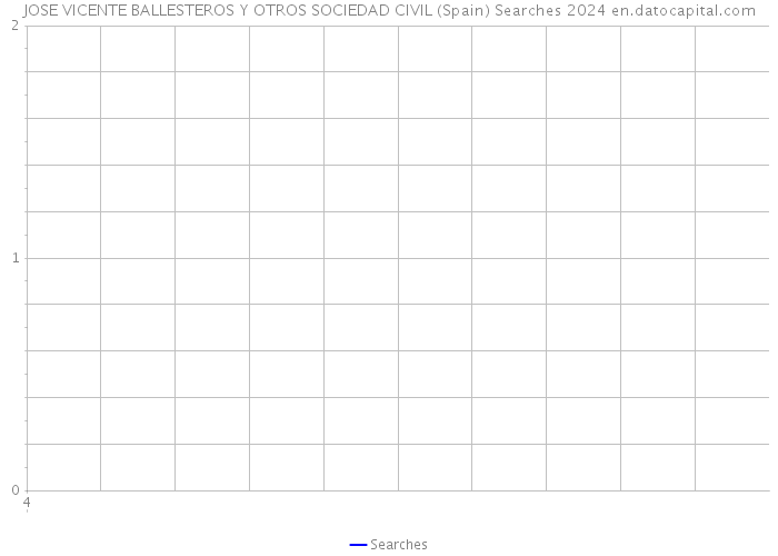 JOSE VICENTE BALLESTEROS Y OTROS SOCIEDAD CIVIL (Spain) Searches 2024 