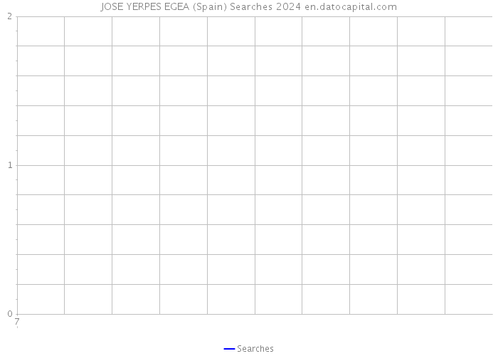 JOSE YERPES EGEA (Spain) Searches 2024 