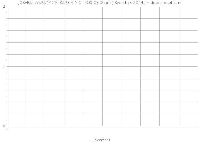 JOSEBA LARRAñAGA IBARBIA Y OTROS CB (Spain) Searches 2024 