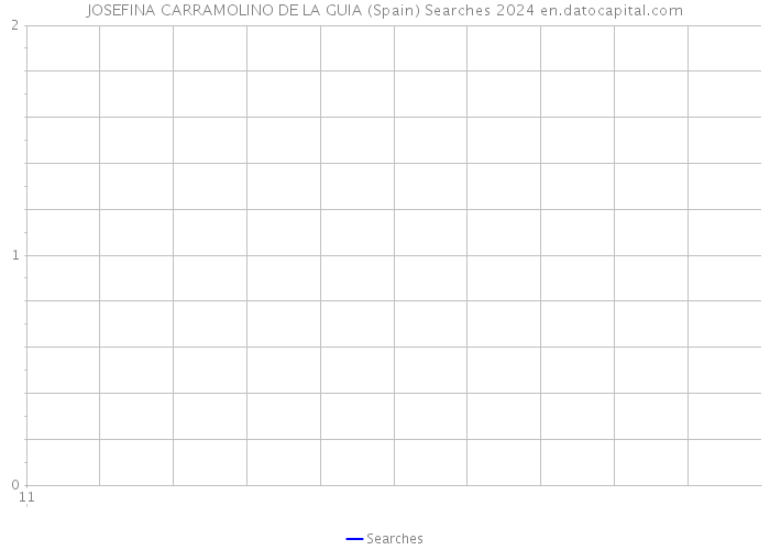 JOSEFINA CARRAMOLINO DE LA GUIA (Spain) Searches 2024 