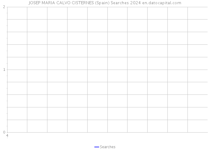 JOSEP MARIA CALVO CISTERNES (Spain) Searches 2024 