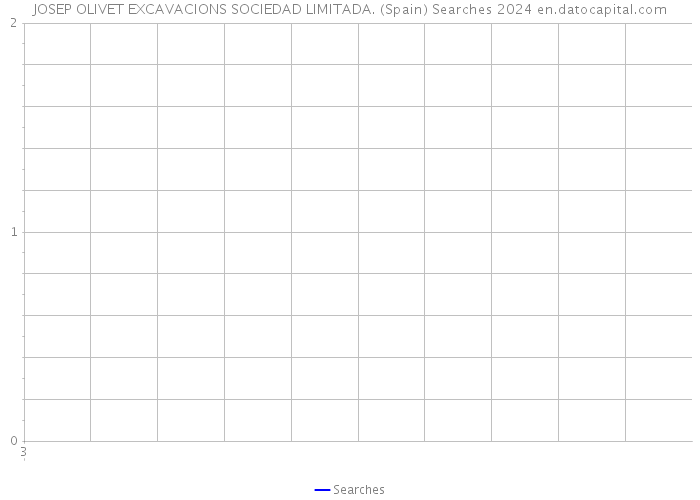 JOSEP OLIVET EXCAVACIONS SOCIEDAD LIMITADA. (Spain) Searches 2024 