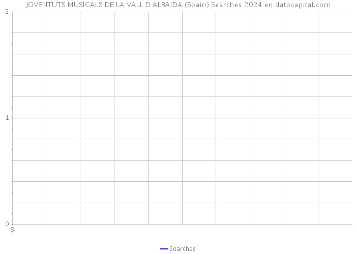 JOVENTUTS MUSICALS DE LA VALL D ALBAIDA (Spain) Searches 2024 