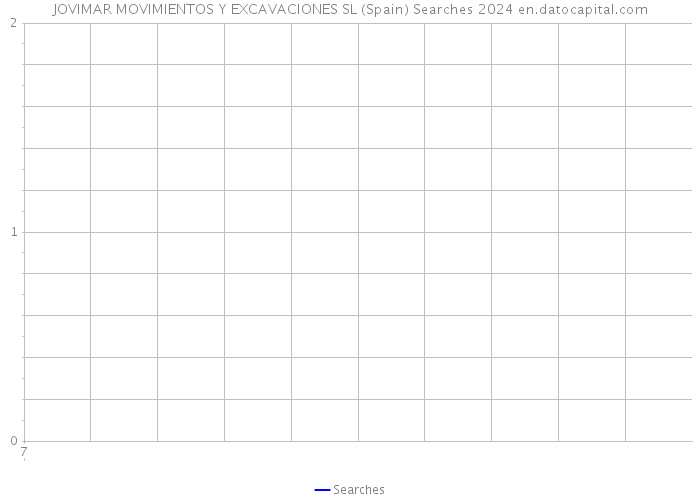 JOVIMAR MOVIMIENTOS Y EXCAVACIONES SL (Spain) Searches 2024 