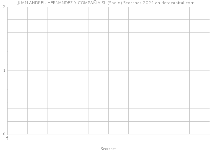 JUAN ANDREU HERNANDEZ Y COMPAÑIA SL (Spain) Searches 2024 