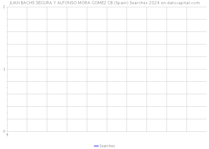 JUAN BACHS SEGURA Y ALFONSO MORA GOMEZ CB (Spain) Searches 2024 