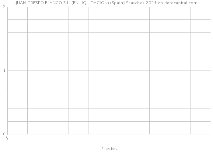 JUAN CRESPO BLANCO S.L. (EN LIQUIDACION) (Spain) Searches 2024 