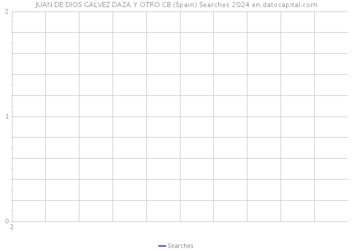 JUAN DE DIOS GALVEZ DAZA Y OTRO CB (Spain) Searches 2024 