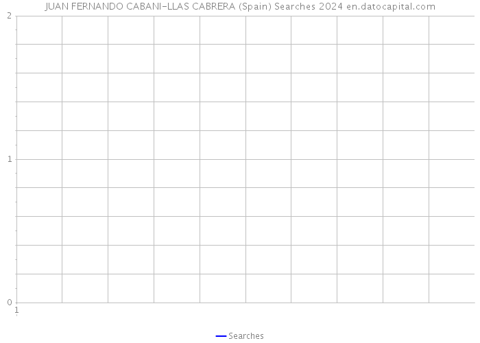 JUAN FERNANDO CABANI-LLAS CABRERA (Spain) Searches 2024 