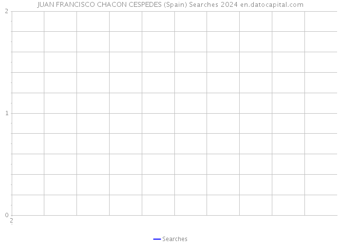 JUAN FRANCISCO CHACON CESPEDES (Spain) Searches 2024 