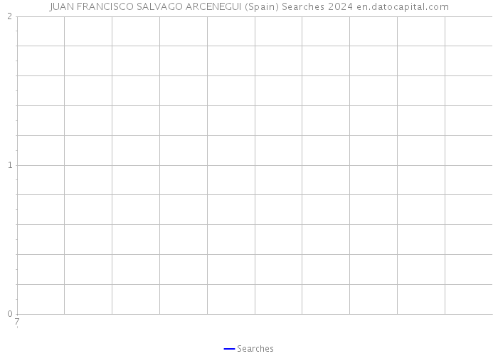 JUAN FRANCISCO SALVAGO ARCENEGUI (Spain) Searches 2024 