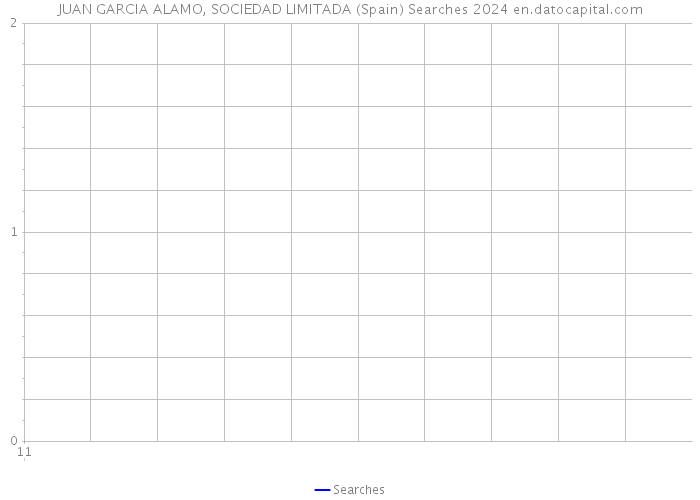 JUAN GARCIA ALAMO, SOCIEDAD LIMITADA (Spain) Searches 2024 