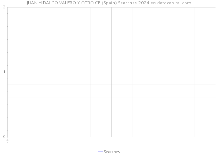 JUAN HIDALGO VALERO Y OTRO CB (Spain) Searches 2024 