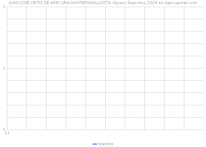 JUAN JOSE ORTIZ DE ARRI GRACIANTEPARALUCETA (Spain) Searches 2024 