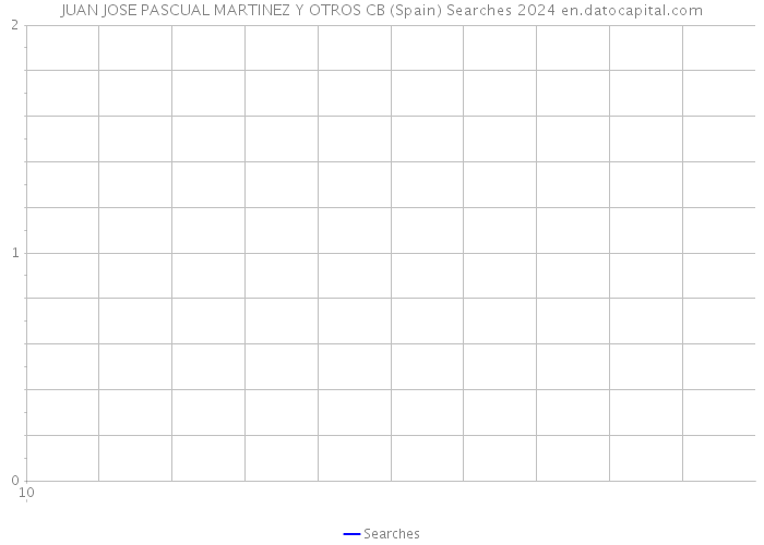 JUAN JOSE PASCUAL MARTINEZ Y OTROS CB (Spain) Searches 2024 