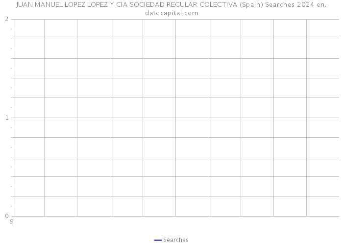 JUAN MANUEL LOPEZ LOPEZ Y CIA SOCIEDAD REGULAR COLECTIVA (Spain) Searches 2024 