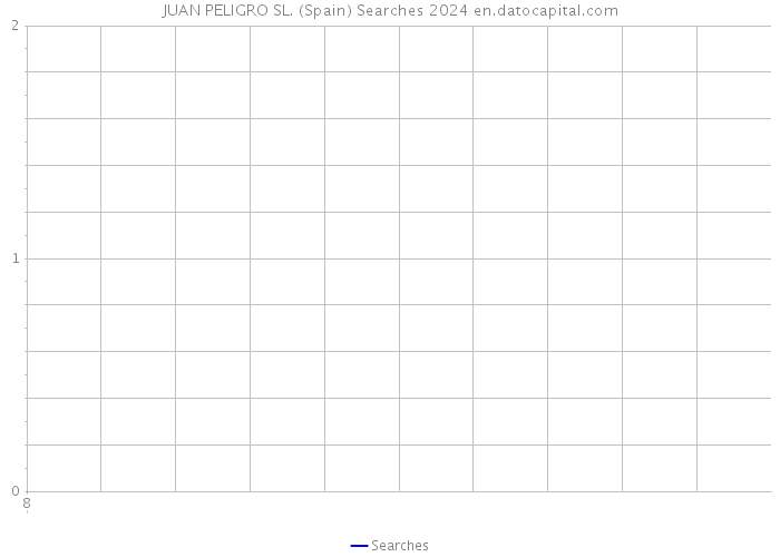 JUAN PELIGRO SL. (Spain) Searches 2024 