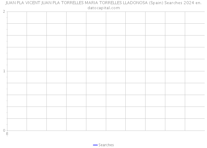 JUAN PLA VICENT JUAN PLA TORRELLES MARIA TORRELLES LLADONOSA (Spain) Searches 2024 