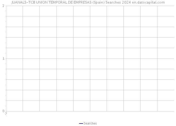 JUANALS-TCB UNION TEMPORAL DE EMPRESAS (Spain) Searches 2024 