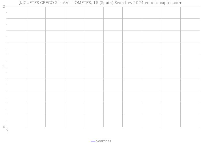 JUGUETES GREGO S.L. AV. LLOMETES, 16 (Spain) Searches 2024 