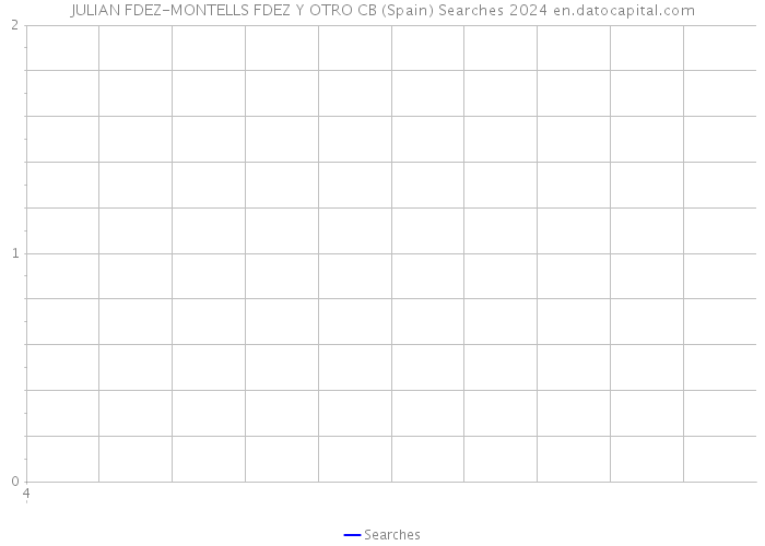 JULIAN FDEZ-MONTELLS FDEZ Y OTRO CB (Spain) Searches 2024 
