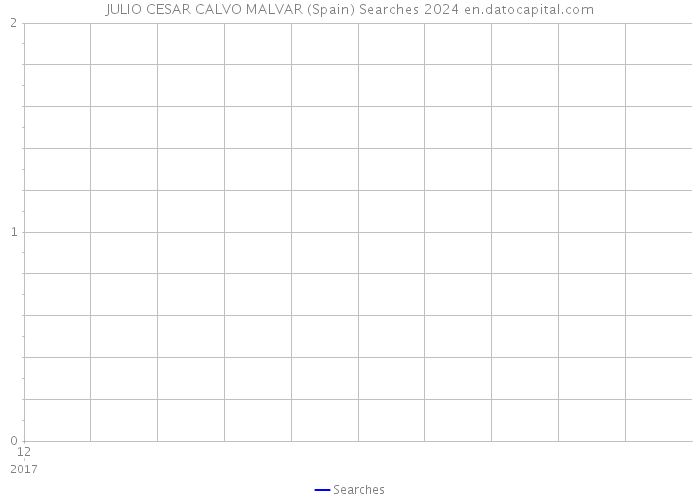 JULIO CESAR CALVO MALVAR (Spain) Searches 2024 