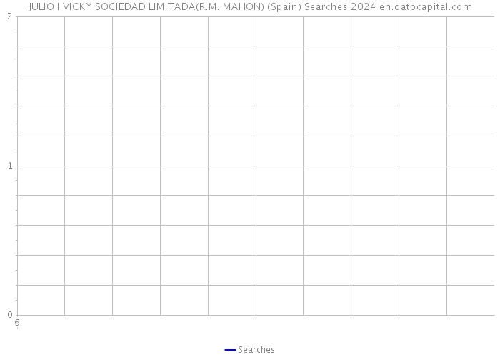 JULIO I VICKY SOCIEDAD LIMITADA(R.M. MAHON) (Spain) Searches 2024 