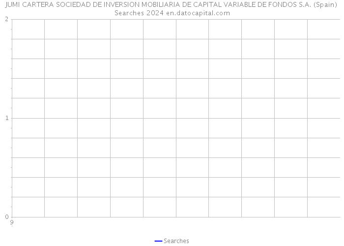 JUMI CARTERA SOCIEDAD DE INVERSION MOBILIARIA DE CAPITAL VARIABLE DE FONDOS S.A. (Spain) Searches 2024 