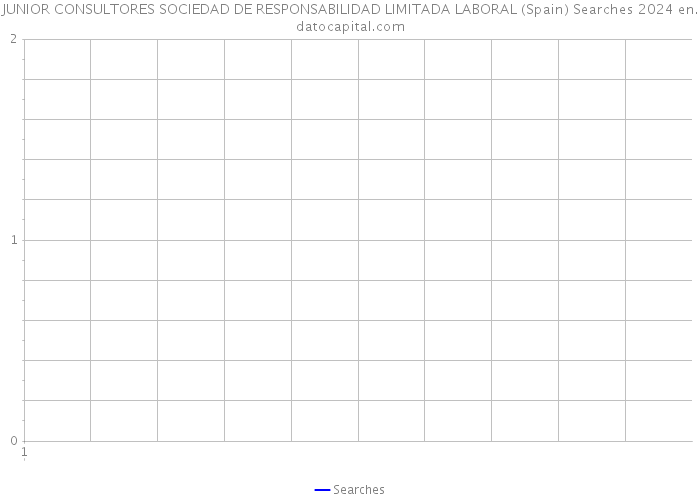 JUNIOR CONSULTORES SOCIEDAD DE RESPONSABILIDAD LIMITADA LABORAL (Spain) Searches 2024 