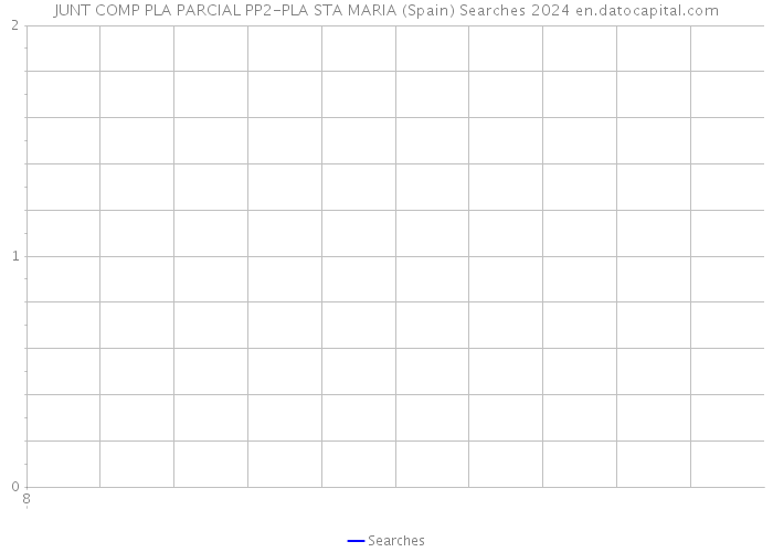 JUNT COMP PLA PARCIAL PP2-PLA STA MARIA (Spain) Searches 2024 