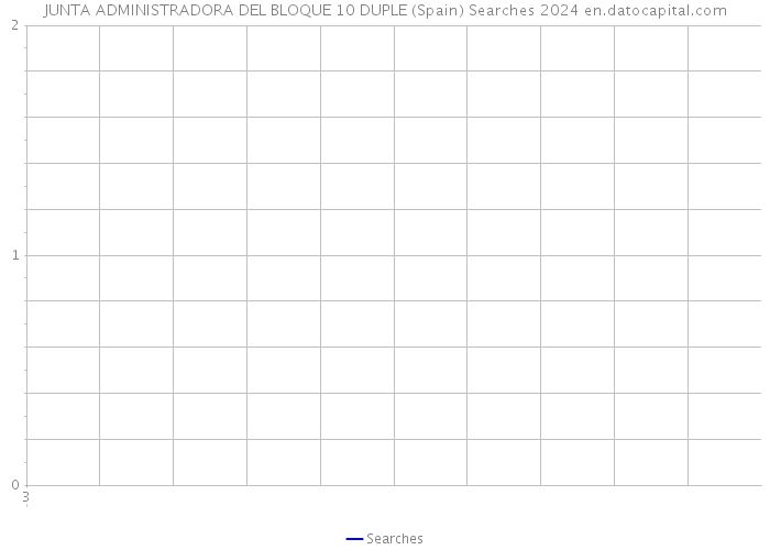 JUNTA ADMINISTRADORA DEL BLOQUE 10 DUPLE (Spain) Searches 2024 