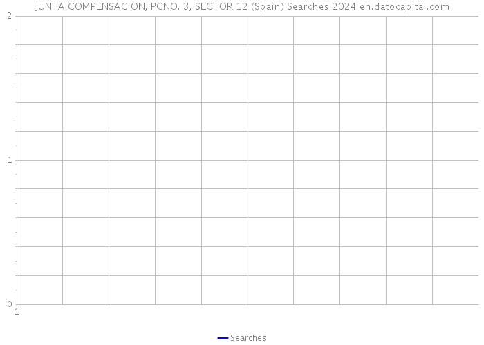 JUNTA COMPENSACION, PGNO. 3, SECTOR 12 (Spain) Searches 2024 