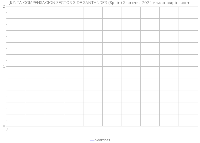 JUNTA COMPENSACION SECTOR 3 DE SANTANDER (Spain) Searches 2024 
