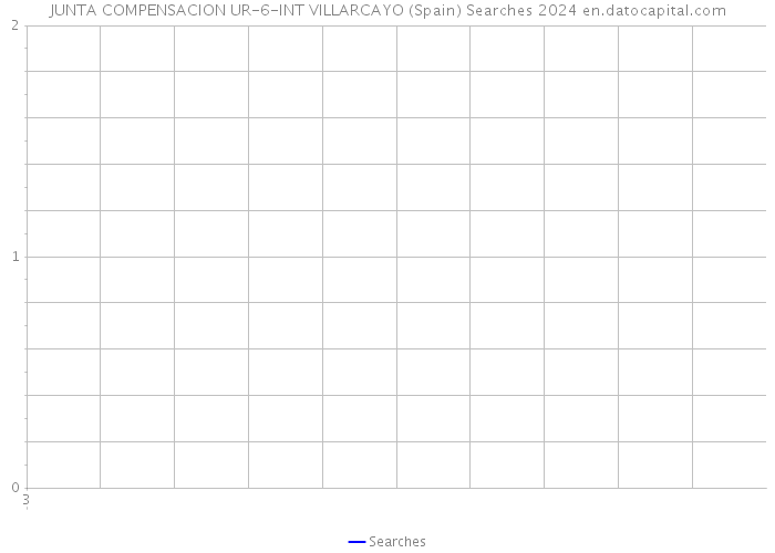 JUNTA COMPENSACION UR-6-INT VILLARCAYO (Spain) Searches 2024 