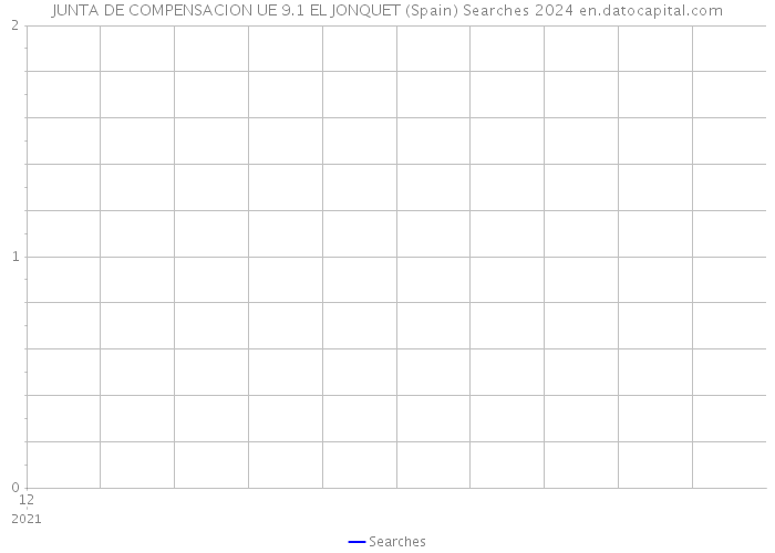 JUNTA DE COMPENSACION UE 9.1 EL JONQUET (Spain) Searches 2024 