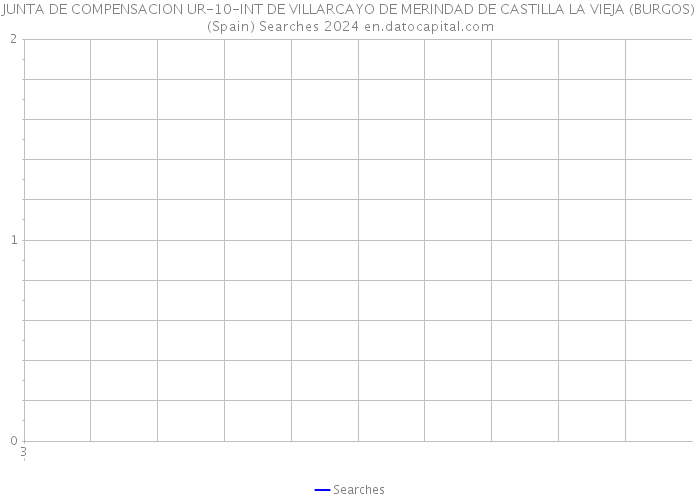 JUNTA DE COMPENSACION UR-10-INT DE VILLARCAYO DE MERINDAD DE CASTILLA LA VIEJA (BURGOS) (Spain) Searches 2024 