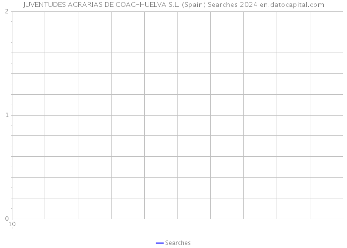 JUVENTUDES AGRARIAS DE COAG-HUELVA S.L. (Spain) Searches 2024 