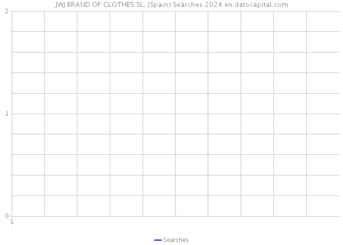 JWJ BRAND OF CLOTHES SL. (Spain) Searches 2024 